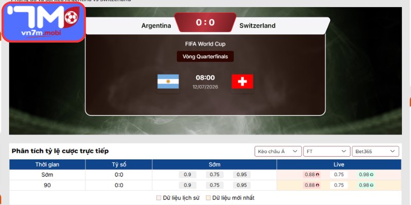 Kèo Châu Á Argentina vs Thụy Sỹ (08h00 Ngày 12/07 | Vòng Tứ Kết - World Cup)