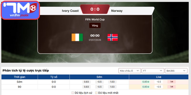 Kèo Châu Á trận Bờ Biển Ngà vs Na Uy (00:00 01/07 | Vòng 32 - World Cup)