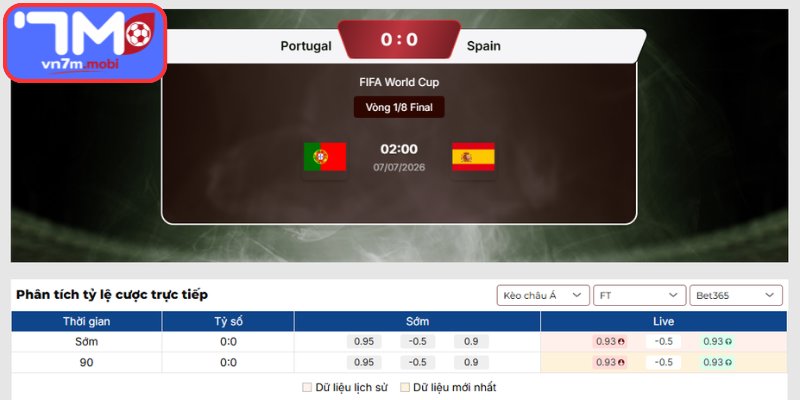 Kèo Châu Á trận Bồ Đào Nha vs Tây Ban Nha (02h00 ngày 07/07 | Vòng 1/8 - World Cup)