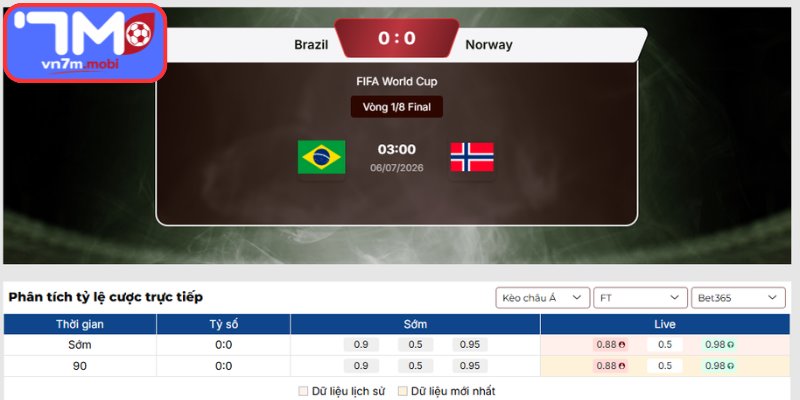 Kèo Châu Á trận Brazil vs Na Uy (03:00 ngày 06/07 | Vòng 1/8 - World Cup)