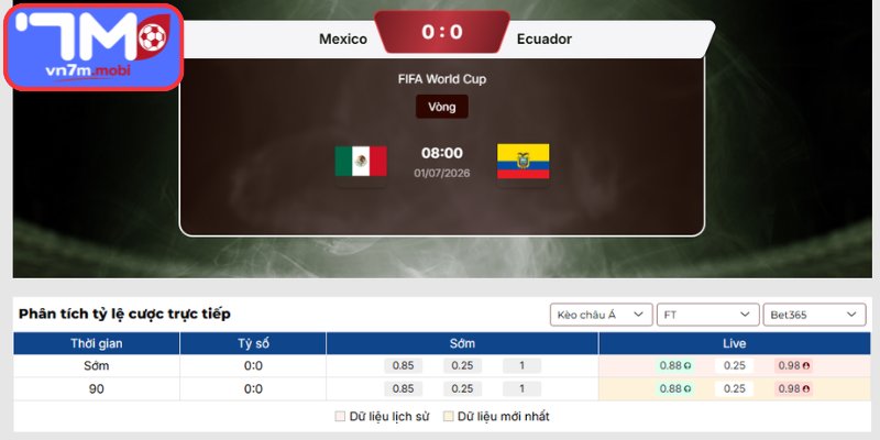 Kèo Châu Á trận Mexico vs Ecuador (08:00 01/07 | Vòng 32 - World Cup)