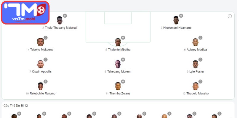 Dự kiến đội hình Nam Phi vs Canada