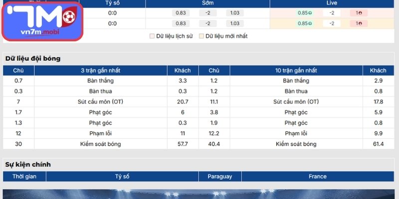 Phong độ Paraguay gần nhất