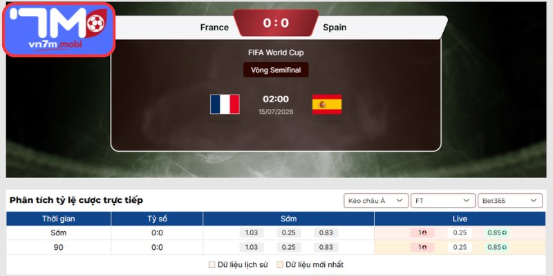 Kèo Châu Á trận Pháp vs Tây Ban Nha (02h00 ngày 15/07 | Vòng Bán Kết - World Cup)