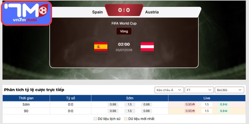 Kèo Châu Á trận Tây Ban Nha vs Áo (02:00 03/07 | Vòng 32 - World Cup)
