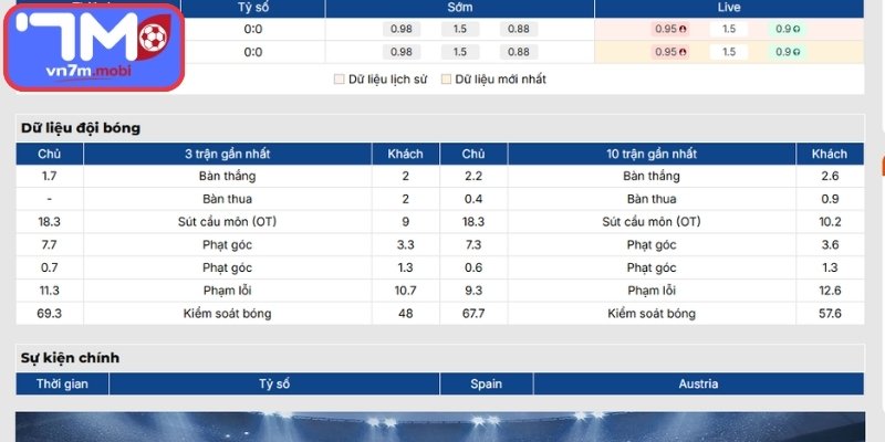 Phong độ Tây Ban Nha mới nhất